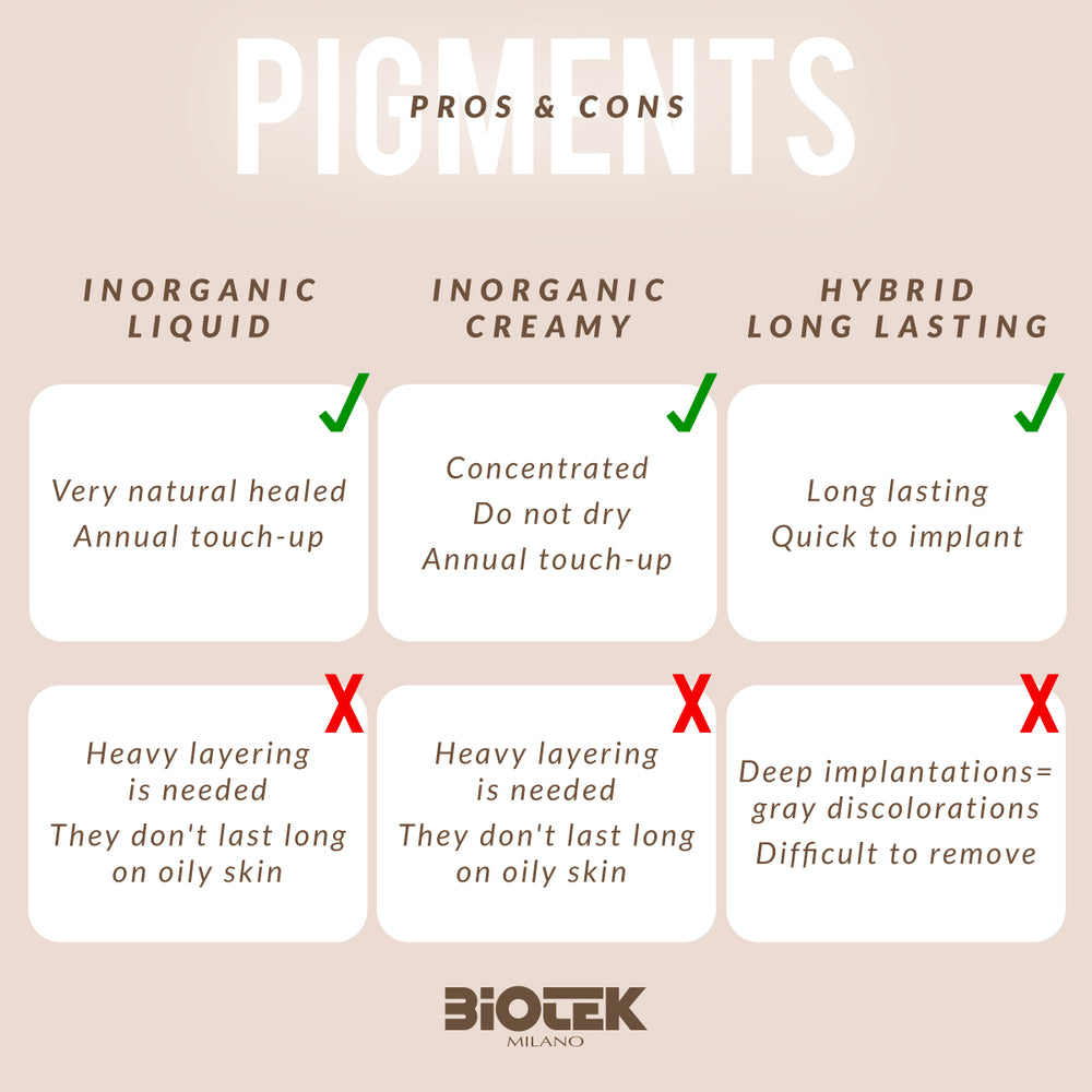 Voor- en nadelen van hybride en minerale PMU pigmenten